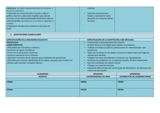 selecciona las celdas representada por los números y
da clic en autosuma.
• Selección en la barra de menú Insertar y elijo el
gráfico columna y seleccionó el gráfico que está de
acuerdo con los datos presentados finalmente edito el
título del gráfico haciendo clic en el título y digitando el
nombre.
• Realización de ejercicios similares en las hojas de
Excel.
entorno.
• Describe el proceso para
tabular y representar datos
discretos en la hoja de cálculo
de Excel.
3. ADAPTACIONES CURRICULARES
ESPECIFICACIÓN DE LA NECESIDAD EDUCATIVA ESPECIFICACIÓN DE LA ADAPTACIÓN A SER APLICADA
DISCALCULIA
CARACTERÍSTICAS
-Dificultades de inversiones numéricas.
-Confusión de signos aritméticos.
-Errores en la seriaciones numéricas.
-Escritura incorrecta de los números.
-Ubicación incorrecta de los números para realización de operaciones.
-Dificultad para recordar significados de los signos, procesos para resolver los
cálculos, para recordar conceptos básicos.
• Composición y descomposición de números.
• Enseñar diversas estrategias para resolver un problema.
• Trabajar con hojas a cuadros y poner puntos de referencia para que
encolumne.
• Dejar que se ayude con los dedos si el caso lo requiere para que haga los
cálculos que necesita.
• Trabajar con series ascendentes y continuar con descendentes.
• Presentar los problemas con vocabulario sencillo de fácil comprensión.
• Ejercitar actividades de cálculo mental.
• Trabajar con material concreto.
• Evaluación diferenciada con menor grado de dificultad en las destrezas con
criterio de desempeño
ELABORADO REVISADO: APROBADO:
DOCENTE COORDINADOR/A DE ÁREA VICERRECTOR (A) /SUBDIRECTOR(A)
FIRMA FIRMA FIRMA
FECHA FECHA FECHA
 