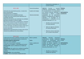 fraccionarios y decimales en
la recta numérica.
M. 3. 1. 29.
•Activación de conocimientos previos a través de la
lectura de decimales
•Presentación de un problema
•Identificación de las cantidades decimales
• Gráfico de la recta numérica para representar las
cantidades decimales
•Deducción del proceso para redondear las cantidades
decimales tomando en cuenta las reglas.
•Eliminación de decimales no significativos y redondeo
al entero más próximo se debe: Si la décima es menor
que 5, mantener el mismo entero y borrar todos los
números decimales. Si la décima es igual o mayor que 5
se suma una unidad más al entero y se borra los
números decimales.
•Realización de aproximaciones al entero más cercano
•Solución de problemas de la vida cotidiana
Texto del estudiante
Cuaderno de trabajo
-Números decimales
I.M.3.5.2. Formula y resuelve
problemas contextualizados; decide
los procedimientos y las operaciones
con números naturales, decimales y
fraccionarios a utilizar; y emplea
propiedades de las operaciones
(adición y multiplicación), las reglas de
redondeo y la tecnología en la
interpretación y verificación de los
resultados obtenidos. (I.2., I.3.)
• Identifica cómo está formado
un número decimal
• Aplica las reglas de redondeo
en números decimales.
• Relaciona números decimales
con su entero más próximo.
TÉCNICA:
Prueba
INSTRUMENTO:
Cuestionario
M. 3. 2. 15.
• Observación del metro cuadrado construido a escala.
•Activación de conocimientos previos a través de la
estrategia preguntas exploratorias
¿Qué es el metro cuadrado?
¿Para qué se usa el metro cuadrado?
¿Cuáles son los múltiplos y submúltiplos del metro?
•Conversación: sobre la utilidad de las medidas de
superficie.
•Presentación: del cuadro de las medidas de superficie.
•Lectura: de las medidas menores que el metro
cuadrado
•Denominación: como submúltiplos.
• Análisis : de las conversiones simples del metro
Metro cuadrado.
Reglas
Texto y cuaderna de
trabajo.
I.M.3.9.2. Resuelve situaciones
problemáticas variadas empleando
relaciones y conversiones entre
unidades, múltiplos y submúltiplos, en
medidas de tiempo, angulares, de
longitud, superficie, volumen y masa;
justifica los procesos utilizados y
comunica información. (I.1., I.2.)
• Identifica la unidad de las
medidas de superficie.
TÉCNICA:
Prueba
INSTRUMENTO:
Cuestionario
 
