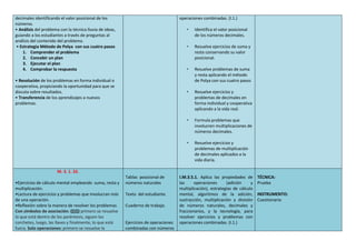 decimales identificando el valor posicional de los
números.
• Análisis del problema con la técnica lluvia de ideas,
guiando a los estudiantes a través de preguntas al
análisis del contenido del problema.
• Estrategia Método de Polya con sus cuatro pasos
1. Comprender el problema
2. Concebir un plan
3. Ejecutar el plan
4. Comprobar la respuesta
• Resolución de los problemas en forma individual o
cooperativa, propiciando la oportunidad para que se
discuta sobre resultados.
• Transferencia de los aprendizajes a nuevos
problemas.
operaciones combinadas. (I.1.)
• Identifica el valor posicional
de los números decimales.
• Resuelve ejercicios de suma y
resta conservando su valor
posicional.
• Resuelve problemas de suma
y resta aplicando el método
de Polya con sus cuatro pasos
• Resuelve ejercicios y
problemas de decimales en
forma individual y cooperativa
aplicando a la vida real.
• Formula problemas que
involucren multiplicaciones de
números decimales.
• Resuelve ejercicios y
problemas de multiplicación
de decimales aplicados a la
vida diaria.
M. 3. 1. 32.
•Ejercicios de cálculo mental empleando suma, resta y
multiplicación.
•Lectura de ejercicios y problemas que involucran más
de una operación.
•Reflexión sobre la manera de resolver los problemas
Con símbolos de asociación: {[()]} primero se resuelve
lo que está dentro de los paréntesis, siguen los
corchetes, luego, las llaves y finalmente, lo que está
fuera. Solo operaciones: primero se resuelve la
Tablas posicional de
números naturales
Texto del estudiante.
Cuaderno de trabajo.
Ejercicios de operaciones
combinadas con números
I.M.3.5.1. Aplica las propiedades de
las operaciones (adición y
multiplicación), estrategias de cálculo
mental, algoritmos de la adición,
sustracción, multiplicación y división
de números naturales, decimales y
fraccionarios, y la tecnología, para
resolver ejercicios y problemas con
operaciones combinadas. (I.1.)
TÉCNICA:
Prueba
INSTRUMENTO:
Cuestionario
 