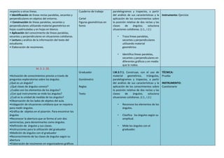 respecto a otras líneas.
• Identificación de líneas rectas paralelas, secantes y
perpendiculares en objetos del entorno.
• Construcción de líneas paralelas, secantes y
perpendiculares utilizando material geométrico en
hojas cuadriculadas y en hojas en blanco.
• Aplicación del conocimiento de líneas paralelas,
secantes y perpendiculares en situaciones cotidianas.
• Lectura y análisis de la información del texto del
estudiante.
• Elaboración de resúmenes.
Cuaderno de trabajo
Cartel
Figuras geométricas en
fomix
paralelogramos y trapecios, a partir
del análisis de sus características y la
aplicación de los conocimientos sobre
la posición relativa de dos rectas y las
clases de ángulos; soluciona
situaciones cotidianas. (J.1., I.2.)
• Traza líneas paralelas,
secantes y perpendiculares
utilizando material
geométrico.
• Identifica líneas paralelas,
secantes y perpendiculares en
diferentes gráficos y en medio
que le rodea.
Instrumento: Ejercicio
M. 3. 2. 20.
•Activación de conocimientos previos a través de
preguntas exploratorias sobre los ángulos.
¿Qué es un ángulo?
¿Qué clases de ángulos conoce?
¿Cuáles son los elementos de los ángulos?
¿Con qué instrumento se mide los ángulos?
¿Cuál es la unidad de medida de los ángulos?
•Observación de los lados de objetos del aula.
•Indagación de situaciones cotidiana que se requiera
para medir ángulos.
•Gráfica de objetos en el pizarrón. Para encontrar los
ángulos
•Reconocer la abertura que se forma al unir dos
semirrectas, para denominarles como ángulos.
•Definición de ángulos y sus clases.
•Instrucciones para la utilización del graduador
•Medición de ángulos con el graduador
•Reconocimiento de las clases de ángulos según su
abertura
•Elaboración de resúmenes en organizadores gráficos
Graduador
Goniómetro
Reglas
Texto
I.M.3.7.1. Construye, con el uso de
material geométrico, triángulos,
paralelogramos y trapecios, a partir
del análisis de sus características y la
aplicación de los conocimientos sobre
la posición relativa de dos rectas y las
clases de ángulos; soluciona
situaciones cotidianas. (J.1., I.2.)
• Reconoce los elementos de los
ángulos.
• Clasifica los ángulos según su
amplitud.
• Mide los ángulos con el
graduador.
TÉCNICA:
Prueba
INSTRUMENTO:
Cuestionario
 