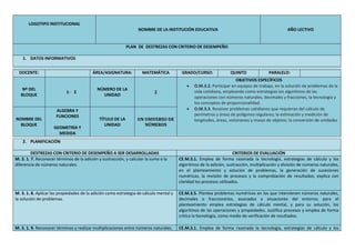 LOGOTIPO INSTITUCIONAL
NOMBRE DE LA INSTITUCIÓN EDUCATIVA AÑO LECTIVO
PLAN DE DESTREZAS CON CRITERIO DE DESEMPEÑO
1. DATOS INFORMATIVOS
DOCENTE: ÁREA/ASIGNATURA: MATEMÁTICA GRADO/CURSO: QUINTO PARALELO:
Nº DEL
BLOQUE
1- 2
NÚMERO DE LA
UNIDAD
2
OBJETIVOS ESPECÍFICOS
 O.M.3.2. Participar en equipos de trabajo, en la solución de problemas de la
vida cotidiana, empleando como estrategias los algoritmos de las
operaciones con números naturales, decimales y fracciones, la tecnología y
los conceptos de proporcionalidad.
 O.M.3.3. Resolver problemas cotidianos que requieran del cálculo de
perímetros y áreas de polígonos regulares; la estimación y medición de
longitudes, áreas, volúmenes y masas de objetos; la conversión de unidades
NOMBRE DEL
BLOQUE
ALGEBRA Y
FUNCIONES
GEOMETRÍA Y
MEDIDA
TÍTULO DE LA
UNIDAD
UN UNIVERSO DE
NÚMEROS
2. PLANIFICACIÓN
DESTREZAS CON CRITERIO DE DESEMPEÑO A SER DESARROLLADAS CRITERIOS DE EVALUACIÓN
M. 3. 1. 7. Reconocer términos de la adición y sustracción, y calcular la suma o la
diferencia de números naturales.
CE.M.3.1. Emplea de forma razonada la tecnología, estrategias de cálculo y los
algoritmos de la adición, sustracción, multiplicación y división de números naturales,
en el planteamiento y solución de problemas, la generación de sucesiones
numéricas, la revisión de procesos y la comprobación de resultados; explica con
claridad los procesos utilizados.
M. 3. 1. 8. Aplicar las propiedades de la adición como estrategia de cálculo mental y
la solución de problemas.
CE.M.3.5. Plantea problemas numéricos en los que intervienen números naturales,
decimales o fraccionarios, asociados a situaciones del entorno; para el
planteamiento emplea estrategias de cálculo mental, y para su solución, los
algoritmos de las operaciones y propiedades. Justifica procesos y emplea de forma
crítica la tecnología, como medio de verificación de resultados.
M. 3. 1. 9. Reconocer términos y realizar multiplicaciones entre números naturales, CE.M.3.1. Emplea de forma razonada la tecnología, estrategias de cálculo y los
 