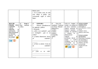 Mente activa
1. En el cuadro vacío de cada
serie dibuja el gráfico que
corresponda según el orden
lógico:
M.3.1.24.
Calcular raíces
cuadradas y
cúbicas
utilizando la
estimación, la
descomposición
en factores
primos y la
tecnología.
✔ Tema 4
Raíz cuadrada y
cúbica
✔ EXPLORA
1. Observa detenidamente
los siguientes gráficos.
2. Responde.
a. ¿Qué es un cuadrado?, ¿qué
es rectángulo?, ¿qué es un
rombo?
b. ¿Cuántas dimensiones tienen
un cuadrado?
_________________________
_______
c. ¿Cómo se calcula el área de
un cuadrado?
_________________________
________
d. ¿Qué es un cubo?
_________________________
_________________________
_____
✔ Texto del
estudiante; Cuaderno
de trabajo; Material
bibliográfico;
Láminas;
Carteles;
Gráficos;
Fotografías;
Videos
✔
I.M.3.3.2. Emplea el
cálculo y la estimación
de raíces cuadradas y
cúbicas, potencias de
números naturales, y
medidas de superficie
y volumen en el
planteamiento y
solución de
problemas; discute en
equipo y verifica
resultados con el uso
responsable de la
tecnología. (I.2., S.4.)
EVALUACION
FORMATIVA
Determina el
procedimiento a través
de los
trabajos, tareas,
deberes,entre otros.
EVALUACION
SUMATIVA
Determina la medición
del aprendizaje a
través de pruebas
abiertas y de base
estructurada
Prueba de fin de
unidad
 