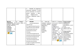 3. Resuelve las siguientes
operaciones aplicando el orden
de las operaciones (se resuelve
primero potencias y raíces,
luego multiplicaciones y
divisiones y finalmente sumas y
restas)
4. Resuelve.
M.3.2.2.
Determinar la
posición relativa
de dos rectas en
gráficos
(paralelas,
secantes y
secantes
perpendiculares)
.
✔ Tema 6
Posición relativa de
rectas.
✔ EXPLORA
1. Lee detenidamente el
siguientecaso.
En el siguiente planohayvarios
segmentosde rectasindicados
con letrasque tienenuna
característicaencomún.
2. Escribe.
a. Dos paresde segmentosde
rectasque seanperpendiculares.
b. Dos paresde segmentosde
rectasque seanparalelos.
c. Dos paresde segmentosde
rectasque seansecantes.
d. Ubica enel gráficootrasletras
y obténsegmentos
✔ Texto del
estudiante; Cuaderno
de trabajo; Material
bibliográfico;
Láminas;
Carteles;
Gráficos;
Fotografías;
Videos
I.M.3.7.1. Construye,
con el uso de material
geométrico,
triángulos,
paralelogramos y
trapecios, a partir del
análisis de sus
características y la
aplicación de los
conocimientos sobre la
posición relativa de
dos rectas y las clases
de ángulos; soluciona
situaciones cotidianas.
(J.1., I.2.)
EVALUACION
FORMATIVA
Determina el
procedimiento a través
de los
trabajos, tareas,
deberes,entre otros.
EVALUACION
SUMATIVA
Determina la medición
del aprendizaje a
través de pruebas
abiertas y de base
estructurada
Prueba de fin de
unidad
 