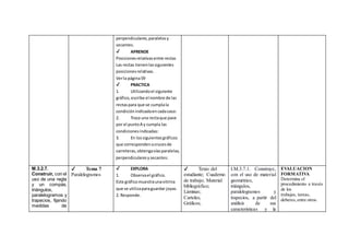 perpendiculares,paralelosy
secantes.
✔ APRENDE
Posicionesrelativasentre rectas
Las rectas tienenlassiguientes
posicionesrelativas.
Verla página59
✔ PRACTICA
1. Utilizandoel siguiente
gráfico,escribe el nombre de las
rectaspara que se cumplala
condiciónindicadaencadacaso:
2. Traza una rectaque pase
por el puntoA y cumpla las
condicionesindicadas:
3. En lossiguientesgráficos
que correspondenacrucesde
carreteras,obtengavíasparalelas,
perpendicularesysecantes:
M.3.2.7.
Construir, con el
uso de una regla
y un compás,
triángulos,
paralelogramos y
trapecios, fijando
medidas de
✔ Tema 7
Paralelogramos
✔ EXPLORA
1. Observael gráfico.
Este gráficomuestraunavitrina
que se utilizaparaguardar joyas.
2. Responde.
✔ Texto del
estudiante; Cuaderno
de trabajo; Material
bibliográfico;
Láminas;
Carteles;
Gráficos;
I.M.3.7.1. Construye,
con el uso de material
geométrico,
triángulos,
paralelogramos y
trapecios, a partir del
análisis de sus
características y la
EVALUACION
FORMATIVA
Determina el
procedimiento a través
de los
trabajos, tareas,
deberes,entre otros.
 