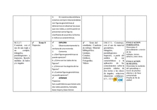 3. En nuestravidacotidiana
estamossiempre relacionándonos
con figurasgeométricasal
detenernosenobservarlascosas
que nos rodea,a continuaciónse
presentanvariasfiguras
clasifícalasde acuerdoa laforma
e indicasuscaracterísticas.
M.3.2.7.
Construir, con el
uso de una regla y
un compás,
triángulos,
paralelogramos y
trapecios, fijando
medidas de lados
y/o ángulos
✔ Tema 8
Trapecios
✔ EXPLORA
1. Observaatentamente la
ventanade unavivienda.
2. Comenta.
a. ¿Qué figurasgeométricasse
puede apreciar?
b. ¿Cómosonlos ladosde las
figuras?
c. ¿Cómoson losángulosde las
figuras?
d. ¿Cuántasfigurasgeométricas
se puede apreciar?
✔ APRENDE
Trapecios
Son cuadriláterosque tienensolo
dos ladosparalelos,llamados
base mayory base menor.
✔ Texto del
estudiante; Cuaderno
de trabajo; Material
bibliográfico;
Láminas;
Carteles;
Gráficos;
Fotografías;
Videos
I.M.3.7.1. Construye,
con el uso de material
geométrico,
triángulos,
paralelogramos y
trapecios, a partir del
análisis de sus
características y la
aplicación de los
conocimientos sobre la
posición relativa de
dos rectas y las clases
de ángulos; soluciona
situaciones cotidianas.
(J.1., I.2.)
EVALUACION
FORMATIVA
Determina el
procedimiento a través
de los
trabajos, tareas,
deberes,entre otros.
EVALUACION
SUMATIVA
Determina la medición
del aprendizaje a
través de pruebas
abiertas y de base
estructurada
Prueba de fin de
unidad
 