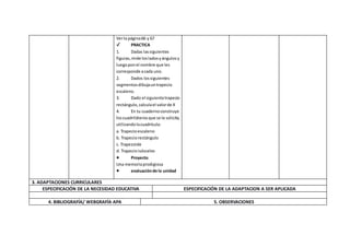 Verla página66 y 67
✔ PRACTICA
1. Dadas lassiguientes
figuras,mide losladosyángulosy
luegoponel nombre que les
corresponde acada uno.
2. Dados lossiguientes
segmentosdibujauntrapecio
escaleno.
3. Dado el siguientetrapecio
rectángulo,calculael valorde X
4. En tu cuadernoconstruye
loscuadriláterosque se le solicita,
utilizandolacuadrícula:
a. Trapecioescaleno
b. Trapeciorectángulo
c. Trapezoide
d. Trapecioisósceles
● Proyecto
Una memoriaprodigiosa
● evaluaciónde la unidad
3. ADAPTACIONES CURRICULARES
ESPECIFICACIÓN DE LA NECESIDAD EDUCATIVA ESPECIFICACIÓN DE LA ADAPTACION A SER APLICADA
4. BIBLIOGRAFÍA/ WEBGRAFÍA APA 5. OBSERVACIONES
 