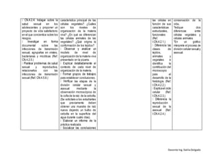 Docente Ing.DalilaDelgado
salud sexual en los
adolescentes y proponer un
proyecto de vida satisfactorio
en el que concientice sobre los
riesgos.
documental sobre las
infecciones de transmisión
sexual, agruparlas en virales,
bacterianas y micóticas (Ref.
CN.4.2.5.)
sexual y reproductiva,
relacionarlos con las
infecciones de transmisión
sexual (Ref. CN.4.5.6.)
característica principal de las
células vegetales? ¿Cuáles
son los niveles de
organización de la materia
viva? ¿En qué se diferencian
las células animales de las
vegetales? ¿Qué origina la
conformación de los tejidos?
modelo de nivel de
organización de la materia viva
presentado en la pizarra.
contexto de cada nivel de
organización de la materia.
para establecer conclusiones.
icar las etapas de la
división celular sexual y
asexual mediante la
observación microscópica de
la cofia de la raíz de la cebolla.
(Se solicitara a los estudiantes
que previamente deben
obtener una muestra de raíz
nueva dejando un bulbo de
cebolla en la superficie del
agua durante cuatro días).
práctica realizada.
las células en
función de sus
características
estructurales,
funcionales
(Ref.
I.CN.4.2.1.)
clases de
tejidos,
animales y
vegetales e
identifica la
contribución del
microscopio
para el
desarrollo de la
histología. (Ref.
I.CN.4.2.2.)
celular (Ref.
I.CN.4.2.3.)
reproducción
sexual de la
asexual (Ref.
I.CN.4.2.4.)
conservación de la
vida..
*Indique dos
diferencias entre
células vegetales y
células animales
*En un gráfico
interprete el proceso de
división celular sexual y
asexual.
 