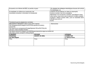Docente Ing.DalilaDelgado
De acuerdo con el informe del DECE, se percibe un grupo Se adaptaran las estrategias metodológicas al acceso del currículo,
la metodología, y la
de estudiantes con dislexia que corresponde a las
necesidades educativas no asociadas a la discapacidad
evaluación de las destrezas con criterio de desempeño.
Acceso al currículo: Uso de la computadora
Metodología: Uso de la técnica “cuchicheo” para trabajar en grupo;
ofrecer apoyo visual (video) para la realización de talleres grupales
Evaluación: Realizar pruebas orales, pues los estudiantes tienen
dificultad para rendir por
Escrito.
*Considerar la guía de adaptaciones curriculares
BIBLIOGRAFÍA/ WEBGRAFÍA (Utilizar normas APA VI edición)
http://biologiabasicatec83.blogspot.com/2013/03/la-reproduccion-sexual-y-
asexual.html
http://www4.tecnun.es/asignaturas/Ecologia/Hipertexto/12EcosPel/121Esp.htm
www.tipos.co/tipos-de-tejidos-animales/.
.Observaciones
http://grupos-taxonomicos.blogspot.com/2009/05/grupos-taxonomicos-segun-sus-celulas.html
https://www.youtube.com/watch?v=6XmLyHU2yU8
ELABORADO REVISADO APROBADO
DOCENTE(S):
Ing. Dalila Delgado
DOCENTE DE AREA: VICERRECTOR:
Lic. Mónica Franco.
Firma: Firma: Firma:
 