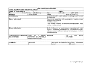 Docente Ing.DalilaDelgado
PLANIFICACIÓN MICROCURRICULAR
UNIDAD EDUCATIVA “ANGEL NOGUERA VILLARREAL”
Docente Ing. Dalila Delgado Ch. Fecha
Área Ciencias Naturales Grado/Curso Octavo Año lectivo 2017 - 2018
Asignatura Ciencias Naturales Tiempo DIECIOCHO PERIODOS
Unidad didáctica Las características de la materia orgánica e inorgánica generan la formación
de biomoléculas
Objetivo de la unidad 6 Determinar las características de la materia orgánica e inorgánica mediante
la observación de sustancias.
proteínas y ácidos nucleicos)
Criterios de Evaluación CE.CN.4.11. Determina las características y propiedades de la materia
orgánica e inorgánica en diferentes tipos de compuestos y reconoce al
carbono como elemento fundamental de las biomoléculas y su importancia
para los seres vivos.
¿Qué van a aprender? DESTREZAS
CON CRITERIO DE
¿Cómo van a aprender?
ACTIVIDADES DE APRENDIZAJE
(Estrategias Metodológicas)
RECURSOS ¿Qué y cómo evaluar?
EVALUACIÓN
DESEMPEÑO Actividades Indicadores de Evaluación de la
unidad
Técnicas e instrumentos de
Evaluación
 