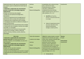 importancia para la vida, para el movimiento de
los cuerpos y para la realización de todo tipo de
trabajos.
• Activación y exploración de conocimientos
previos a través de la estrategia preguntas
exploratorias.
¿Cuáles son las formas de energía?,
¿Cuáles son las fuentes de energía de la
naturaleza?,
¿Cuál es la importancia de la energía para el
movimiento de los cuerpos de las personas?
• Explicación de la importancia de la energía.
• Investigación de donde se obtiene la energía y si
puede transformarse.
• Identificación de las características de la energía.
• Clasificación de la energía en fuentes de energía
renovable, no renovable.
• Descripción de las formas en las que puede
presentarse la energía, cinética, potencial,
química, térmica, lumínica, sonora, eléctrica,
bioenergía.
Láminas
Videos
Material bibliográfico
propiedades de la materia (masa,
peso, volumen) los tipos
(sustancias puras y mezclas
naturales y artificiales) y
empleando técnicas sencillas
separa mezclas que se usan en su
vida cotidiana. (J.3., I.2.)
 Identifica las fuentes,
formas y transformación de
la energía.
 Valora la importancia de los
recursos naturales como
fuente de alimentos,
energía y materia prima.
Cuestionario
CN.2.3.10.
• Activación y exploración de conocimientos
previos acerca de las trasformaciones de la
energía y explorar, en la localidad, sus usos en la
vida cotidiana.
• Activación y exploración de conocimientos
previos a través de la estrategia preguntas
exploratorias.
¿Cuáles son los usos de la materia?,
¿Cuál es la energía alternativa?,
¿Cuáles son las actividades que necesitan energía?
• Explicación de las transformaciones y usos de la
energía.
Texto del estudiante
Cuaderno de trabajo
Láminas
Videos
Material bibliográfico
I.CN.2.7.1. Explica desde su propia
experiencia las fuentes (sol, agua,
viento, olas, volcanes, biomasa, gas
natural), formas (cinética,
potencial, térmica, lumínica,
química, sonora, eléctrica) y
transformación (calor, luz, sonido,
y movimiento) de la energía y su
importancia para el movimiento de
los cuerpos y la realización de todo
tipo de trabajo. (J.3., S.3.)
 Comprueba las
Técnica:
Prueba
Instrumento:
Cuestionario
 