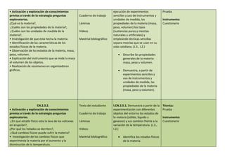 • Activación y exploración de conocimientos
previos a través de la estrategia preguntas
exploratorias.
¿Qué es la materia?,
¿Cuáles son las propiedades de la materia?,
¿Cuáles son las unidades de medida de la
materia?,
• Investigación de que está hecha la materia.
• Identificación de las características de los
estados físicos de la materia.
• Observación de los estados de la materia, masa,
peso, volumen.
• Explicación del instrumento que se mide la masa
el volumen de los objetos.
• Realización de resúmenes en organizadores
gráficos.
Cuaderno de trabajo
Láminas
Videos
Material bibliográfico
ejecución de experimentos
sencillos y uso de instrumentos y
unidades de medida, las
propiedades de la materia (masa,
peso, volumen) los tipos
(sustancias puras y mezclas
naturales y artificiales) y
empleando técnicas sencillas
separa mezclas que se usan en su
vida cotidiana. (J.3., I.2.)
 Describe las propiedades
generales de la materia:
masa, peso y volumen.
 Demuestra, a partir de
experimentos sencillos y
uso de instrumentos y
unidades de medida, las
propiedades de la materia
(masa, peso y volumen).
Prueba
Instrumento:
Cuestionario
CN.2.3.2.
• Activación y exploración de conocimientos
previos a través de la estrategia preguntas
exploratorias.
¿En qué estado físico esta la lava de los volcanes
en erupción?,
¿Por qué los helados se derriten?,
¿Qué cambios físicos puede sufrir la materia?
• Investigación de los cambios físicos que
experimenta la materia por el aumento y la
disminución de la temperatura.
Texto del estudiante
Cuaderno de trabajo
Láminas
Videos
Material bibliográfico
I.CN.2.5.1. Demuestra a partir de la
experimentación con diferentes
objetos del entorno los estados de
la materia (sólido, líquido y
gaseoso) y sus cambios frente a la
variación de la temperatura. (J.3.,
I.2.)
 Identifica los estados físicos
de la materia.
Técnica:
Prueba
Instrumento:
Cuestionario
 