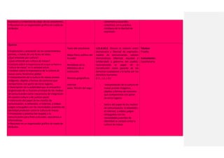 expresión y la libertad de elegir de los estudiantes.
• Resumen en un organizador gráfico de rueda de
atributos.
consensos y acuerdos
colectivos, en la práctica
cotidiana de la libertad de
expresión.
CS.4.3.8.
• Exploración y activación de los conocimientos
previos, a través de una lluvia de ideas.
¿Qué entiende por cultura?
¿Qué entiende por cultura de masas?
• Lectura sobre la importancia de lo que se llama la
“cultura de masas” en la sociedad actual.
• Análisis sobre la importancia de la cultura de
masas como fenómeno global.
• Interpretación de la cultura de masas provee
imágenes, objetos y formas de consumo que
compartimos con gente de otros lugares.
• Descripción de la publicidad que se encuentra
tergiversada de su función principal de los medios
de comunicación como mecanismo de integración
de nuestra cultura y de justicia social.
• Valoración del papel de los medios de
comunicación, la televisión, el internet, y videos
juegos conjugados con las necesidades juveniles de
identidad producen como la cultura de masas.
• Promoción y práctica del respeto a la
comunicación para fines culturales, educativos e
informativos.
• Resumen en un organizador gráfico de rueda de
atributos.
Texto del estudiante.
Mapa físico político del
Ecuador
Periódicos de la
Biblioteca de la
Institución.
Revistas geográficas.
Internet
www. Rincón del vago.
I.CS.4.10.2. Discute la relación entre
democracia y libertad de expresión,
medios de comunicación, valores
democráticos (libertad, equidad y
solidaridad) y gobierno del pueblo,
reconociendo el papel de la
Constitución como garante de los
derechos ciudadanos y la lucha por los
derechos humanos.
(J.1., J.2., J.3.)
- Interpretación de la cultura de
masas provee imágenes,
objetos y formas de consumo
que compartimos con gente
de otros lugares.
- Valora del papel de los medios
de comunicación, la televisión,
el internet, y videos juegos
conjugados con las
necesidades juveniles de
identidad se conoce como la
cultura de masas.
Técnica:
Prueba.
Instrumento:
Cuestionario.
 