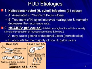 PUD Etiologies 1.  Helicobacter pylori (H. pylori) infection: (#1 cause) A. Associated c/ 70-95% of Peptic ulcers. B. Treatment of H. pylori improves healing rate & markedly decreases the recurrence rate. 2.  NSAIDS: (#2 cause)   (inhibit prostaglandins which normally stimulate production of mucous secretions & bicarb.) A. may cause gastric or duodenal ulcers (steroids also) B. accounts for the majority of non H. pylori ulcers 