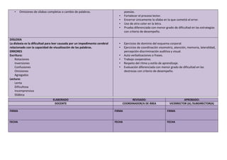 • Omisiones de sílabas completas o cambio de palabras. poesías.
• Fortalecer el proceso lector.
• Encerrar únicamente la sílaba en la que cometió el error.
• Uso de otro color en la letra.
• Prueba diferenciada con menor grado de dificultad en las estrategias
con criterio de desempeño.
DISLEXIA
La dislexia es la dificultad para leer causada por un impedimento cerebral
relacionado con la capacidad de visualización de las palabras.
ERRORES
Escritura:
Rotaciones
Inversiones
Confusiones
Omisiones
Agregados
Lectura:
Lenta
Dificultosa
Incomprensiva
Silábica
• Ejercicios de dominio del esquema corporal.
• Ejercicios de coordinación visomotriz, atención, memoria, lateralidad,
percepción-discriminación auditiva y visual.
• Auto verbalizaciones o frases.
• Trabajo cooperativo.
• Respeto del ritmo y estilo de aprendizaje.
• Evaluación diferenciada con menor grado de dificultad en las
destrezas con criterio de desempeño.
ELABORADO REVISADO: APROBADO:
DOCENTE COORDINADOR/A DE ÁREA VICERRECTOR (A) /SUBDIRECTOR(A)
FIRMA FIRMA FIRMA
FECHA FECHA FECHA
 
