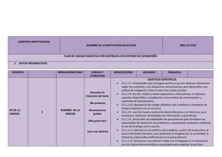 LOGOTIPO INSTITUCIONAL
NOMBRE DE LA INSTITUCIÓN EDUCATIVA AÑO LECTIVO
PLAN DE UNIDAD DIDÁCTICA POR DESTREZAS CON CRITERIO DE DESEMPEÑO
1. DATOS INFORMATIVOS
DOCENTE: ÁREA/ASIGNATURA: LENGUA Y
LITERATURA
GRADO/CURSO: SEGUNDO PARALELO:
Nº DE LA
UNIDAD
2
NOMBRE DE LA
UNIDAD
Descubro la
intención del texto
Me presento
Reconozco las
grafías
¡Me gusta leer!
Leo y me divierto
OBJETIVOS ESPECÍFICOS
 O.LL.2.1. Comprender que la lengua escrita se usa con diversas intenciones
según los contextos y las situaciones comunicativas, para desarrollar una
actitud de indagación crítica frente a los textos escritos.
 O.LL.2.8. Escribir relatos y textos expositivos y descriptivos, en diversos
soportes disponibles, y emplearlos como medios de comunicación y
expresión del pensamiento.
 O.LL.2.10. Apropiarse del código alfabético del castellano y emplearlo de
manera autónoma en la escritura
 O.LL.2.5. Leer de manera autónoma textos literarios y no literarios, para
recrearse y satisfacer necesidades de información y aprendizaje.
 O.LL.2.6. Desarrollar las habilidades de pensamiento para fortalecer las
capacidades de resolución de problemas y aprendizaje autónomo mediante
el uso de la lengua oral y escrita.
 O.LL.2.11. Apreciar el uso estético de la palabra, a partir de la escucha y la
lectura de textos literarios, para potenciar la imaginación, la curiosidad, la
memoria y desarrollar preferencias en el gusto literario.
 O.LL.2.12. Demostrar una relación vívida con el lenguaje en la interacción
con los textos literarios leídos o escuchados para explorar la escritura
 