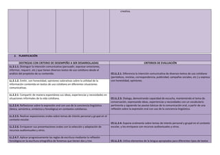 creativa.
2. PLANIFICACIÓN
DESTREZAS CON CRITERIO DE DESEMPEÑO A SER DESARROLLADAS CRITERIOS DE EVALUACIÓN
LL.2.1.1. Distinguir la intención comunicativa (persuadir, expresar emociones,
informar, requerir, etc.) que tienen diversos textos de uso cotidiano desde el
análisis del propósito de su contenido. CE.LL.2.1. Diferencia la intención comunicativa de diversos textos de uso cotidiano
(periódicos, revistas, correspondencia, publicidad, campañas sociales, etc.) y expresa
con honestidad, opiniones.
LL.2.1.2. Emitir, con honestidad, opiniones valorativas sobre la utilidad de la
información contenida en textos de uso cotidiano en diferentes situaciones
comunicativas.
LL.2.2.1. Compartir de manera espontánea sus ideas, experiencias y necesidades en
situaciones informales de la vida cotidiana. CE.LL.2.3. Dialoga, demostrando capacidad de escucha, manteniendo el tema de
conversación, expresando ideas, experiencias y necesidades con un vocabulario
pertinente y siguiendo las pautas básicas de la comunicación oral, a partir de una
reflexión sobre la expresión oral con uso de la conciencia lingüística.
LL.2.2.4. Reflexionar sobre la expresión oral con uso de la conciencia lingüística
(léxica, semántica, sintáctica y fonológica) en contextos cotidianos.
LL.2.2.5. Realizar exposiciones orales sobre temas de interés personal y grupal en el
contexto escolar.
CE.LL.2.4. Expone oralmente sobre temas de interés personal y grupal en el contexto
escolar, y los enriquece con recursos audiovisuales y otros.
LL.2.2.6. Enriquecer sus presentaciones orales con la selección y adaptación de
recursos audiovisuales y otros.
LL.2.4.7. Aplicar progresivamente las reglas de escritura mediante la reflexión
fonológica en la escritura ortográfica de fonemas que tienen dos y tres CE.LL.2.9. Utiliza elementos de la lengua apropiados para diferentes tipos de textos
 