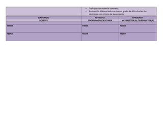 • Trabajar con material concreto.
• Evaluación diferenciada con menor grado de dificultad en las
destrezas con criterio de desempeño
ELABORADO REVISADO: APROBADO:
DOCENTE COORDINADOR/A DE ÁREA VICERRECTOR (A) /SUBDIRECTOR(A)
FIRMA FIRMA FIRMA
FECHA FECHA FECHA
 