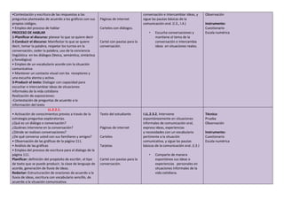 •Contestación y escritura de las respuestas a las
preguntas planteadas de acuerdo a los gráficos con sus
propios códigos.
• Empleo del proceso de hablar
PROCESO DE HABLAR
1-Planificar el discurso: planear lo que se quiere decir
2-Conducir el discurso: Manifestar lo que se quiere
decir, tomar la palabra, respetar los turnos en la
conversación, ceder la palabra, uso de la conciencia
lingüística en los diálogos (léxica, semántica, sintáctica
y fonológica)
• Empleo de un vocabulario acorde con la situación
comunicativa.
• Mantener un contacto visual con los receptores y
una escucha atenta y activa.
3-Producir el texto: Dialogar con capacidad para
escuchar e intercambiar ideas de situaciones
informales de la vida cotidiana
Realización de exposiciones:
-Contestación de preguntas de acuerdo a la
información del texto
Páginas de internet
Carteles con diálogos.
Cartel con pautas para la
conversación.
conversación e intercambiar ideas, y
sigue las pautas básicas de la
comunicación oral. (I.3., I.4.)
• Escucha conversaciones y
mantiene el tema de la
conversación e intercambia
ideas en situaciones reales.
Observación
Instrumento:
Cuestionario
Escala numérica
LL.2.2.1.
• Activación de conocimientos previos a través de la
estrategia preguntas exploratorias.
¿Qué es un diálogo o conversación?
¿Quiénes interviene en la conversación?
¿Dónde se realizan conversaciones?
¿De qué conversa usted con sus familiares y amigos?
• Observación de las gráficas de la página 111.
• Análisis de las gráficas
• Empleo del proceso de escritura para el dialogo de la
página 111.
Planificar: definición del propósito de escribir, el tipo
de texto que se puede producir, la clase de lenguaje de
acorde, generación de lluvia de ideas.
Redactar: Estructuración de oraciones de acuerdo a la
lluvia de ideas, escritura con vocabulario sencillo, de
acuerdo a la situación comunicativa.
Texto del estudiante
Páginas de internet
Carteles
Tarjetas
Cartel con pautas para la
conversación.
I.LL.2.3.2. Interviene
espontáneamente en situaciones
informales de comunicación oral,
expresa ideas, experiencias
y necesidades con un vocabulario
pertinente a la situación
comunicativa, y sigue las pautas
básicas de la comunicación oral. (I.3.)
• Comparte de manera
espontánea sus ideas o
experiencias personales en
situaciones informales de la
vida cotidiana.
Técnica:
Prueba
Observación
Instrumento:
Cuestionario
Escala numérica
 