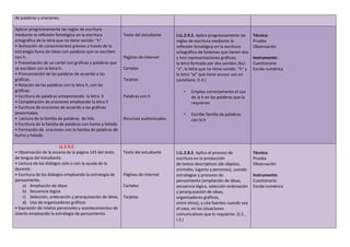 de palabras y oraciones.
Aplicar progresivamente las reglas de escritura
mediante la reflexión fonológica en la escritura
ortográfica de la letra que no tiene sonido: “h”.
• Activación de conocimientos previos a través de la
estrategia lluvia de ideas con palabras que se escriben
con h.
• Presentación de un cartel con gráficas y palabras que
se escriben con la letra h.
• Pronunciación de las palabras de acuerdo a las
gráficas.
• Relación de las palabras con la letra h, con las
gráficas.
• Escritura de palabras anteponiendo la letra h
• Completación de oraciones empleando la letra h
• Escritura de oraciones de acuerdo a las gráficas
presentadas.
• Lectura de la familia de palabras de hilo.
• Escritura de la familia de palabras con humo y helado
• Formación de oraciones con la familia de palabras de
humo y helado.
Texto del estudiante
Páginas de internet
Carteles
Tarjetas
Palabras con h
Recursos audiovisuales
I.LL.2.9.2. Aplica progresivamente las
reglas de escritura mediante la
reflexión fonológica en la escritura
ortográfica de fonemas que tienen dos
y tres representaciones gráficas;
la letra formada por dos sonidos /ks/:
“x”, la letra que no tiene sonido: “h” y
la letra “w” que tiene escaso uso en
castellano. (I.3.)
• Emplea correctamente el uso
de la h en las palabras que la
requieran
• Escribe familia de palabras
con la h
Técnica:
Prueba
Observación
Instrumento:
Cuestionario
Escala numérica
LL.2.4.2.
• Observación de la escena de la página 145 del texto
de lengua del estudiante.
• Lectura de los diálogos solo o con la ayuda de la
docente.
• Escritura de los diálogos empleando la estrategia de
pensamiento.
a) Ampliación de ideas
b) Secuencia lógica
c) Selección, ordenación y jerarquización de ideas.
d) Uso de organizadores gráficos
• Expresión de relatos personales y acontecimientos de
interés empleando la estrategia de pensamiento.
Texto del estudiante
Páginas de internet
Carteles
Tarjetas
I.LL.2.8.2. Aplica el proceso de
escritura en la producción
de textos descriptivos (de objetos,
animales, lugares y personas), usando
estrategias y procesos de
pensamiento (ampliación de ideas,
secuencia lógica, selección ordenación
y jerarquización de ideas;
organizadores gráficos,
entre otros), y cita fuentes cuando sea
el caso, en las situaciones
comunicativas que lo requieran. (J.2.,
I.3.)
Técnica:
Prueba
Observación
Instrumento:
Cuestionario
Escala numérica
 