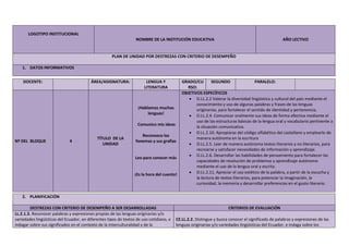 LOGOTIPO INSTITUCIONAL
NOMBRE DE LA INSTITUCIÓN EDUCATIVA AÑO LECTIVO
PLAN DE UNIDAD POR DESTREZAS CON CRITERIO DE DESEMPEÑO
1. DATOS INFORMATIVOS
DOCENTE: ÁREA/ASIGNATURA: LENGUA Y
LITERATURA
GRADO/CU
RSO:
SEGUNDO PARALELO:
Nº DEL BLOQUE 4
TÍTULO DE LA
UNIDAD
¡Hablamos muchas
lenguas!
Comunico mis ideas
Reconozco los
fonemas y sus grafías
Leo para conocer más
¡Es la hora del cuento!
OBJETIVOS ESPECÍFICOS
 O.LL.2.2 Valorar la diversidad lingüística y cultural del país mediante el
conocimiento y uso de algunas palabras y frases de las lenguas
originarias, para fortalecer el sentido de identidad y pertenencia.
 O.LL.2.4. Comunicar oralmente sus ideas de forma efectiva mediante el
uso de las estructuras básicas de la lengua oral y vocabulario pertinente a
la situación comunicativa.
 O.LL.2.10. Apropiarse del código alfabético del castellano y emplearlo de
manera autónoma en la escritura
 O.LL.2.5. Leer de manera autónoma textos literarios y no literarios, para
recrearse y satisfacer necesidades de información y aprendizaje.
 O.LL.2.6. Desarrollar las habilidades de pensamiento para fortalecer las
capacidades de resolución de problemas y aprendizaje autónomo
mediante el uso de la lengua oral y escrita.
 O.LL.2.11. Apreciar el uso estético de la palabra, a partir de la escucha y
la lectura de textos literarios, para potenciar la imaginación, la
curiosidad, la memoria y desarrollar preferencias en el gusto literario.
2. PLANIFICACIÓN
DESTREZAS CON CRITERIO DE DESEMPEÑO A SER DESARROLLADAS CRITERIOS DE EVALUACIÓN
LL.2.1.3. Reconocer palabras y expresiones propias de las lenguas originarias y/o
variedades lingüísticas del Ecuador, en diferentes tipos de textos de uso cotidiano, e
indagar sobre sus significados en el contexto de la interculturalidad y de la
CE.LL.2.2. Distingue y busca conocer el significado de palabras y expresiones de las
lenguas originarias y/o variedades lingüísticas del Ecuador, e indaga sobre los
 