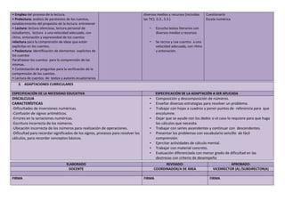 • Empleo del proceso de la lectura.
• Prelectura: análisis de paratextos de los cuentos,
establecimiento del propósito de la lectura: entretener
• Lectura: lectura silenciosa, lectura personal de
estudiantes, lectura a una velocidad adecuada, con
ritmo, entonación y expresividad de los cuentos
relectura para la comprensión de ideas que están
explicitas en los cuentos.
• Poslectura: identificación de elementos explícitos de
los cuentos
Parafrasear los cuentos para la comprensión de las
mismas.
• Contestación de preguntas para la verificación de la
comprensión de los cuentos.
• Lectura de cuentos de textos y autores ecuatorianos
diversos medios y recursos (incluidas
las TIC). (I.3., S.3.)
• Escucha textos literarios con
diversos medios y recursos.
• Se recrea y Lee cuentos a una
velocidad adecuada, con ritmo
y entonación.
Cuestionario
Escala numérica
3. ADAPTACIONES CURRICULARES
ESPECIFICACIÓN DE LA NECESIDAD EDUCATIVA ESPECIFICACIÓN DE LA ADAPTACIÓN A SER APLICADA
DISCALCULIA
CARACTERÍSTICAS
-Dificultades de inversiones numéricas.
-Confusión de signos aritméticos.
-Errores en la seriaciones numéricas.
-Escritura incorrecta de los números.
-Ubicación incorrecta de los números para realización de operaciones.
-Dificultad para recordar significados de los signos, procesos para resolver los
cálculos, para recordar conceptos básicos.
• Composición y descomposición de números.
• Enseñar diversas estrategias para resolver un problema.
• Trabajar con hojas a cuadros y poner puntos de referencia para que
encolumne.
• Dejar que se ayude con los dedos si el caso lo requiere para que haga
los cálculos que necesita.
• Trabajar con series ascendentes y continuar con descendentes.
• Presentar los problemas con vocabulario sencillo de fácil
comprensión.
• Ejercitar actividades de cálculo mental.
• Trabajar con material concreto.
• Evaluación diferenciada con menor grado de dificultad en las
destrezas con criterio de desempeño
ELABORADO REVISADO: APROBADO:
DOCENTE COORDINADOR/A DE ÁREA VICERRECTOR (A) /SUBDIRECTOR(A)
FIRMA FIRMA FIRMA
 