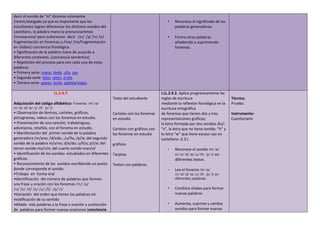 decir el sonido de “m” diremos solamente
/mmm/alargado ya que es importante que los
estudiantes logren diferenciar los distintos sonidos del
castellano, la palabra mano la pronunciaremos
/mmaannoo/ pero evitaremos decir /m/ /a/ /n/ /o/
fragmentación en fonemas o /ma/ /no/fragmentación
en sílabas) conciencia fonológica.
• Significación de la palabra mano de acuerdo a
diferentes contextos. (conciencia semántica)
• Repetición del proceso para con cada una de estas
palabras.
• Primera serie: mano, dedo, uña, pie.
• Segunda serie: lobo, ratón, jirafa.
• Tercera serie: queso, leche, galleta/yogur.
• Reconoce el significado de las
palabras generadoras.
• Forma otras palabras
añadiendo o suprimiendo
fonemas.
LL.2.4.7.
Adquisición del código alfabético: Fonema: /m/ /a/
/n/ /o/ /d/ /e/ /u/ /ñ/ /p/ /i/
• Observación de láminas, carteles, gráficos,
pictogramas, videos con los fonemas en estudio.
• Presentación de una canción, trabalenguas,
adivinanza, retahíla, con el fonema en estudio.
• Manifestación del primer sonido de la palabra
generadora /m/ano; /d/edo.; /u/ña; /p/ie; del segundo
sonido de la palabra m/a/no; d/e/do; u/ñ/a; p/i/e; del
tercer sonido ma/n/o; del cuarto sonido man/o/
• Identificación de los sonidos estudiados en diferentes
gráficos.
• Reconocimiento de los sonidos escribiendo un punto
donde corresponde el sonido.
•Trabajo en forma oral
•Identificación del número de palabras que forman
una frase u oración con los fonemas /m/ /a/
/n/ /o/ /d/ /e/ /u/ /ñ/ /p/ /i/
•Variación del orden que tienen las palabras sin
modificación de su sentido
•Añado más palabras a la frase u oración y sustitución
de palabras para formar nuevas oraciones (conciencia
Texto del estudiante
Carteles con los fonemas
en estudio
Carteles con gráficos con
los fonemas en estudio
gráficos
Tarjetas
Textos con palabras.
I.LL.2.9.2. Aplica progresivamente las
reglas de escritura
mediante la reflexión fonológica en la
escritura ortográfica
de fonemas que tienen dos y tres
representaciones gráficas;
la letra formada por dos sonidos /ks/:
“x”, la letra que no tiene sonido: “h” y
la letra “w” que tiene escaso uso en
castellano. (I.3.)
• Reconoce el sonido /m/ /a/
/n/ /o/ /d/ /e/ /u/ /ñ/ /p/ /i/ en
diferentes textos.
• Lee el fonema /m/ /a/
/n/ /o/ /d/ /e/ /u/ /ñ/ /p/ /i/ en
diferentes palabras.
• Combina silabas para formar
nuevas palabras
• Aumenta, suprime y cambia
sonidos para formar nuevas
Técnica:
Prueba
Instrumento:
Cuestionario
 