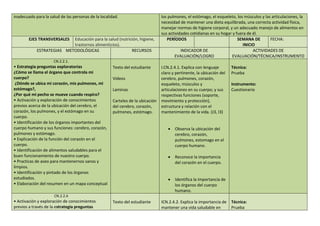 inadecuado para la salud de las personas de la localidad. los pulmones, el estómago, el esqueleto, los músculos y las articulaciones, la
necesidad de mantener una dieta equilibrada, una correcta actividad física,
manejar normas de higiene corporal, y un adecuado manejo de alimentos en
sus actividades cotidianas en su hogar y fuera de él.
EJES TRANSVERSALES Educación para la salud (nutrición, higiene,
trastornos alimenticios).
PERÍODOS SEMANA DE
INICIO
FECHA:
ESTRATEGIAS METODOLÓGICAS RECURSOS INDICADOR DE
EVALUACIÓN/LOGRO
ACTIVIDADES DE
EVALUACIÓN/TÉCNICA/INSTRUMENTO
CN.2.2.1.
• Estrategia preguntas exploratorias
¿Cómo se llama el órgano que controla mi
cuerpo?
¿Dónde se ubica mi corazón, mis pulmones, mi
estómago?,
¿Por qué mi pecho se mueve cuando respiro?
• Activación y exploración de conocimientos
previos acerca de la ubicación del cerebro, el
corazón, los pulmones, y el estómago en su
cuerpo.
• Identificación de los órganos importantes del
cuerpo humano y sus funciones: cerebro, corazón,
pulmones y estómago.
• Explicación de la función del corazón en el
cuerpo.
• Identificación de alimentos saludables para el
buen funcionamiento de nuestro cuerpo.
• Practicas de aseo para mantenernos sanos y
limpios.
• Identificación y pintado de los órganos
estudiados.
• Elaboración del resumen en un mapa conceptual
Texto del estudiante
Videos
Laminas
Carteles de la ubicación
del cerebro, corazón,
pulmones, estómago.
I.CN.2.4.1. Explica con lenguaje
claro y pertinente, la ubicación del
cerebro, pulmones, corazón,
esqueleto, músculos y
articulaciones en su cuerpo; y sus
respectivas funciones (soporte,
movimiento y protección),
estructura y relación con el
mantenimiento de la vida. (J3, I3)
 Observa la ubicación del
cerebro, corazón,
pulmones, estomago en el
cuerpo humano.
 Reconoce la importancia
del corazón en el cuerpo.
 Identifica la importancia de
los órganos del cuerpo
humano.
Técnica:
Prueba
Instrumento:
Cuestionario
CN.2.2.4
• Activación y exploración de conocimientos
previos a través de la estrategia preguntas
Texto del estudiante ICN.2.4.2. Explica la importancia de
mantener una vida saludable en
Técnica:
Prueba
 