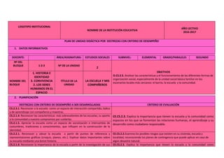 LOGOTIPO INSTITUCIONAL
NOMBRE DE LA INSTITUCIÓN EDUCATIVA
AÑO LECTIVO
2016-2017
PLAN DE UNIDAD DIDÁCTICA POR DESTREZAS CON CRITERIO DE DESEMPEÑO
1. DATOS INFORMATIVOS
DOCENTE: ÁREA/ASIGNATURA: ESTUDIOS SOCIALES SUBNIVEL: ELEMENTAL GRADO/PARALELO: SEGUNDO
Nº DEL
BLOQUE 1-2-3 Nº DE LA UNIDAD
2
OBJETIVOS
O.CS.2.5. Analizar las características y el funcionamiento de las diferentes formas de
organización social, especialmente de la unidad social básica familiar en los
escenarios locales más cercanos: el barrio, la escuela y la comunidad.
NOMBRE DEL
BLOQUE
1. HISTORIA E
IDENTIDAD
3. CONVIVENCIA
2. LOS SERES
HUMANOS EN EL
ESPACIO
TÍTULO DE LA
UNIDAD
LA ESCUELA Y MIS
COMPAÑEROS
2. PLANIFICACIÓN
DESTREZAS CON CRITERIO DE DESEMPEÑO A SER DESARROLLADAS CRITERIO DE EVALUACIÓN
CS.2.3.1. Reconocer a la escuela como un espacio de interacción compartida, lúdica
y de aprendizaje con compañeros y maestras.
CE.CS.2.3. Explica la importancia que tienen la escuela y la comunidad como
espacios en los que se fomentan las relaciones humanas, el aprendizaje y su
desarrollo como ciudadano responsable.
CS.2.1.4. Reconocer las características más sobresalientes de las escuelas, su aporte
a la comunidad y nuestro compromiso por cuidarlas.
CS.2.1.5. Apreciar la escuela como un espacio de socialización e intercambio de
costumbres, tradiciones y conocimientos, que influyen en la construcción de la
identidad.
CS.2.2.1. Reconocer y ubicar la escuela a partir de puntos de referencia y
representaciones gráficas (croquis, planos, etc.). Explicar datos importantes sobre
su escuela mediante una breve historia.
CE.CS.2.2.Examina los posibles riesgos que existen en su vivienda, escuela y
localidad, reconociendo los planes de contingencia que puede aplicar en caso de
algún desastre natural.
CS.2.1.4. Reconocer la importancia de la escuela a partir de la investigación de sus CE.CS.2.3. Explica la importancia que tienen la escuela y la comunidad como
 