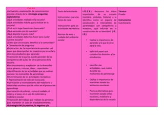 CS.2.1.4.
•Activación y exploración de conocimientos
previos a través de la estrategia preguntas
exploratorias
¿Qué actividades realizas en la escuela?
¿Qué actividades más te gusta realizar en la
escuela?
¿Cuál es tú lugar favorito en la escuela?
¿Qué aprendes con tú maestra?
¿Qué deporte te gusta más?
¿Qué actividades debemos hacer para cuidar
nuestra escuela?
¿Crees que una escuela beneficia a la comunidad?
• Contestación de preguntas
•Explicación de la importancia de aprender y el
papel que desempeñan los maestros por enseñar y
el de los estudiantes por aprender
•Valoración de lo que se puede aprender de los
compañeros del aula y de otras personas de la
escuela.
•Reconocimiento y aceptación de la diversidad
entre géneros, culturas, ideas, capacidades
•Identificación de las actividades que se realizan
durante los momentos de aprendizaje
•Determinación de las actividades recreativas
• Representación de roles en la escuela.
•Apreciación y reconocimiento del mobiliario y
materiales escolares que se utiliza en el proceso de
aprendizaje
•Apropiación de valores , como el cuidado, el
orden y el aseo, en el uso de materiales y
mobiliario escolar
•Valoración del trabajo que realizan las personas
para mantener el aseo en el establecimiento.
•Estrategia PNI (lo positivo, lo negativo y lo
Texto del estudiante
Instrucciones para las
horas de clase
Instrucciones para las
actividades recreativas
Normas de aseo y
cuidado del ambiente
escolar
I.CS.2.3.1. Reconoce los datos
importantes de su escuela
(nombre, símbolos, historia) y la
identifica como un espacio de
socialización e intercambio de
aprendizajes con compañeros y
maestros, que influirán en la
construcción de su identidad. (J.3.,
I.2.)
• Explica la importancia de
aprender y lo que le sirve
para la vida.
• Valora el papel que
cumplen los docentes y los
estudiantes.
• Identifica las
actividades que realiza
durante los
momentos de aprendizaje
• Explica la importancia de
mantener aseado los
ambientes escolares.
• Plantea alternativas para
mantener aseado útiles
escolares, mobiliario y
dependencias de la escuela
Técnica:
Prueba
Instrumento:
Cuestionario
 