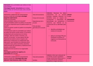 interesante de las actividades que realiza en clase
y en el recreo.
•Estrategia Acuerdo Comunitario para trabajar
todos los días con normas de aseo, aula y escuela
limpia.
CS.2.1.5.
•Activación y exploración de conocimientos
previos a través de la estrategia estrategia
preguntas exploratorias
¿Cómo es tú escuela?
¿Qué actividades realizas en la escuela?
¿A qué actividades asisten tus padres a la escuela?
¿Por qué es importante que tus padres asistan a la
escuela?
¿Cómo te sientes cuando tus padres te acompañan
a la escuela?
• Conversatorio sobre las actividades que realizan
los padres de familia cuando asisten a la escuela y
la importancia de la presencia en la misma.
• Dialogo sobre los sueños e ilusiones, con
relación a la escuela, y lo que esperan de ella.
•Expresión de valores como el respeto a las
diferencias, la tolerancia y la colaboración que
debe existir para fortalecer las relaciones entre
compañeros (as), padres de familia y docentes
•Determinación de costumbres y tradiciones de la
escuela y comunidad.
•Elaboración del resumen en un organizador
gráfico.
•Estrategia lo positivo los negativo y lo
interesante de la escuela.
Texto del estudiante
Croquis de la escuela
Dependencias de la
escuela
Ficha de datos
generales de la escuela
I.CS.2.3.1. Reconoce los datos
importantes de su escuela
(nombre, símbolos, historia) y la
identifica como un espacio de
socialización e intercambio de
aprendizajes con compañeros y
maestros, que influirán en la
construcción de su identidad. (J.3.,
I.2.)
• Identifica actividades que
realiza en la escuela.
• Aplica la estrategia PNI para
manifestar lo positivo, lo
negativo y lo interesante de
la escuela.
Técnica:
Prueba
Instrumento:
Cuestionario
CS.2.2.1.
• Activación y exploración de conocimientos
previos a través de la Estrategia SDA ¿Qué
sabemos? ¿Qué deseamos saber ?¿Y qué
Texto del estudiante
Carteles
I.CS.2.2.1. Infiere que la ubicación de
su vivienda, escuela y localidad le
otorga características diferenciales en
cuanto a estructuras, accidentes
geográficos y riesgos naturales, y
Técnica:
Prueba
 