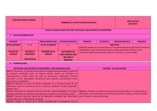 LOGOTIPO INSTITUCIONAL
NOMBRE DE LA INSTITUCIÓN EDUCATIVA
AÑO LECTIVO
2016-2017
PLAN DE UNIDAD DIDÁCTICA POR DESTREZAS CON CRITERIO DE DESEMPEÑO
1. DATOS INFORMATIVOS
DOCENTE: ÁREA/ASIGNATURA: ESTUDIOS SOCIALES SUBNIVEL: ELEMENTAL GRADO/PARALELO: SEGUNDO
Nº DEL BLOQUE 1 - 3 Nº DE LA UNIDAD 1 OBJETIVOS
O.CS.2.5. Analizar las características y el funcionamiento de las diferentes formas de
organización social, especialmente de la unidad social básica familiar en los
escenarios locales más cercanos: el barrio, la escuela y la comunidad.
TÍTULO DEL
BLOQUE
HISTORIA E
IDENTIDAD
CONVIVENCIA
NOMBRE DE LA
UNIDAD
SOY PARTE DE
UNA FAMILIA QUE
ME AMA Y
PROTEGE
2. PLANIFICACIÓN
DESTREZAS CON CRITERIO DE DESEMPEÑO A SER DESARROLLADAS CRITERIO DE EVALUACIÓN
CS.2.1.1. Reconocer a la familia como espacio primigenio de comunidad y núcleo de
la sociedad, constituida como un sistema abierto, donde sus miembros se
interrelacionan y están unidos por lazos de parentesco, solidaridad, afinidad,
necesidad y amor; apoyándose mutuamente para subsistir, concibiéndose como
seres únicos e irrepetibles.
CE.CS.2.1. Identifica los diferentes tipos de familia basándose en el análisis de sus
diferencias, reconociéndola como fuente de bienestar e indaga su historia familiar
para fortalecer su propia identidad.
CS.2.1.2. Identificar los tipos de familia basándose en el reconocimiento de sus
diferencias, tanto en estructuras como en diversas realidades sociales (migración,
divorcio, etc.).
CS.2.1.1. Reconocer la importancia de los acuerdos, responsabilidades y el trabajo
equitativo de todos los miembros de la familia en relación con el bienestar común
CS.2.3.1. Expresar opiniones acerca de las diferentes actividades que desarrollan
vínculos afectivos y solidaridad en la familia
CS.2.1.3. Indagar la historia de la familia considerando la procedencia de sus
 