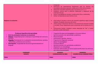Respecto a la evaluación
intergrupal.
 Seleccionar los especialmente beneficiosos para los alumnos con
necesidades educativas especiales, validos para el resto de los alumnos.
 Seleccionar materiales específicos para los alumnos con n. e. e.
 Establecer criterios para la selección, elaboración y adaptación de los
materiales del aula.
 Valorar la posibilidad de introducir modificaciones físico- ambientales.
 Señalar las dependencias para facilitar el uso.
 ¿Qué evaluar? Introducir criterios de evaluación específicos según la propia
realidad y finalidades educativas del centro.
 ¿Cómo evaluar? Seleccionar técnicas e instrumentos de evaluación variados
y versátiles. Prever adaptaciones para la evaluación de los alumnos con n. e.
e.
 Comunicación familiar: Establecer canales adecuados de “ida” y “vuelta”
para dar y recibir información
Problemas Específicos del aprendizaje
• Entre los principales trastornos se encuentran
• Dislexia: Incapacidad parcial o total para el aprendizaje de la lectura y
escritura
• Disgrafía: Perturbación en la realización correcta de formas, tamaños
, direcciones y presiones en la escritura
• Disortografía: incapacidad de estructurar gramaticalmente el
lenguaje.
• Programa de apoyo psicopedagógico o funciones básicas
• Ejercicios previos a los aprendizajes académicos.
• Psicomotricidad
• Estimulación cognitiva, afectiva
• Programa de Integración sensorial
• Apoyo Psicopedagógico
• Funciones Básicas
• Ejercicios previos a los aprendizajes académicos
• Adaptación a la metodología
• Evaluación diferenciada con menor grado de dificultad a las destrezas
con criterio de desempeño
ELABORADO REVISADO: APROBADO:
DOCENTE COORDINADOR/A DE ÁREA VICERRECTOR (A) /SUBDIRECTOR(A)
FIRMA FIRMA FIRMA
 
