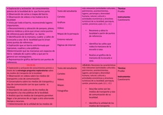 • Exploración y activación de conocimientos
previos de la localidad de la que formo parte.
• Observación de cartas o mapas del barrio.
• Observación de videos si los hubiera de la
localidad.
• Visita por todo el barrio, reconociendo lugares
importantes.
• Reconocimiento y ubicación de parques, plazas,
centros médicos y otros que sirvan como puntos
de referencia para identificar su barrio.
• Identificación de la manzana, cuadra y calles de
la escuela y casa de la localidad que le sirvan
como puntos de referencia.
• Explicación que un barrio está formada por
manzanas, cuadras y vías públicas.
•Determinación que las manzanas son espacios de
tierra rodeada de cuatro calles y que por lo
general son rectangulares.
• Representación gráfica del barrio con puntos de
referencia.
Texto del estudiante
Carteles
Gráficos
Videos
Mapas de la parroquia
Entorno natural
Páginas de internet
más relevantes (actividades culturales,
patrimonios, acontecimientos,
lugares, personajes y diversidad
humana, natural, cultural y
actividades económicas y atractivos
turísticos) de su localidad, parroquia,
cantón, provincia y país. (J.1., I.2.)
• Reconoce y ubica la
localidad a partir de puntos
de referencia.
• Identifica las calles que
rodea la manzana de la
escuela o casa.
• Realiza un gráfico de la
manzana de la escuela o
casa.
Técnica:
Prueba
Instrumento:
Cuestionario
CS.2.2.15.
• Exploración y activación de conocimientos previos a
través de la estrategia preguntas exploratorias sobre
los medios de transporte de la localidad.
• Observación en videos sobre los medios de
transporte y vías de comunicación.
• Conversatorio sobre los medios de transporte y
vías de comunicación con las que cuenta la
localidad.
• Descripción de cada uno de los medios de
transporte y las vías públicas de la localidad.
• Análisis que los medios de transporte permiten
llegar a las personas de un lugar a otro ahorrando
tiempo y recursos.
• Determinación de la utilidad de los medios de
Texto del estudiante
Carteles
Videos
Mapas
Fotografías
I.CS.2.4.1. Reconoce las características
más relevantes (actividades culturales,
patrimonios, acontecimientos,
lugares, personajes y diversidad
humana, natural, cultural y
actividades económicas y atractivos
turísticos) de su localidad, parroquia,
cantón, provincia y país. (J.1., I.2.)
• Describe como son los
medios de transporte y vías
de comunicación de su
localidad.
• Identifica la utilidad de los
medios de transporte.
Técnica:
Prueba
Instrumento:
Cuestionario
 