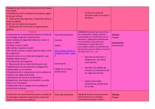 transporte que facilita el comercio entre el campo
y la ciudad.
• Clasificación de los medios de transporte según
la vía que utilizan.
• Elaboración de preguntas y respuestas sobre el
tema estudiado.
Gráfico de los medios de transporte
• Realización de resúmenes en organizadores
gráficos.
• Clasifica los medios de
transporte según la vía que se
desplazan.
CS.2.3.5.
• Activación de conocimientos previos a través de
la estrategia preguntas exploratorias
¿Qué medidas de seguridad debemos tomar al
cruzar la calle?
¿Cuándo cruzas la calle?
¿Por dónde cruzamos la calle?
¿Por donde caminas cuando salesa la calle y cómo
te comportas?
¿Cuando estas en un medio de transporte que
medidas debes tomar?
• Contestación de preguntas
• Observación de un video de educación vial
• Identificación de los derechos y obligaciones
relacionados con el tránsito.
• Explicación de la importancia de las señales de
tránsito y las reglas de tránsito.
• Realización de una lista de derechos y
obligaciones que tienes como peatón y cuando
estas en un transporte
• Elaboración de un collage con las señales de
tránsito que conozcas.
Texto del estudiante
Carteles
Videos
https://www.youtube.co
m/watch?v=PwHu_JvQzq
8
Constitución
Código de la niñez y
adolescencia.
I.CS.2.3.2. Reconoce que las acciones
de cooperación, trabajo solidario y
reciprocidad, el cumplimiento de sus
derechos y obligaciones relacionadas
con el tránsito y educación vial,
contribuyen al desarrollo de la
comunidad y elabora una declaración
de derechos para los niños, en función
del Buen Vivir. (J.2., J.3.)
• Describe los derechos y
obligaciones que tiene
como peatón.
• Identifica las señales de
tránsito y la importancia de
las reglas de tránsito.
• Explica como debe
comportarse cuando está
en la calle.
Técnica:
Prueba
Instrumento:
Cuestionario
CS.2.2.15.
• Activación de conocimientos previos a través de
la estrategia preguntas exploratorias sobre que
conoce de los servicios públicos.
Texto del estudiante I.CS.2.4.2. Analiza la división político-
administrativa de su localidad,
comunidad, parroquia, cantón y
Técnica:
Prueba
 