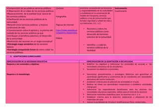 •Comprensión de las palabras servicios públicos.
• Observación de un video de los servicios públicos
•Reconocimiento de la realidad local acerca de
los servicios públicos.
•Clasificación de los servicios públicos de la
comunidad.
•Relación entre servicios públicos y mejores
condiciones de vida.
• Concienciación sobre el aprecio y la práctica del
cuidado de los servicios públicos ya que
contribuyen al beneficio colectivo y el desarrollo
de la comunidad.
•Realización del resumen en un mapa conceptual
•Estrategia mapa semántico de los servicios
básicos
•Estrategia composición breve de como cuidar los
servicios públicos.
Carteles
Fotografías
Páginas de internet
https://www.youtube.co
m/watch?v=2wixisY31Ko
Videos
provincia, reconociendo las funciones
y responsabilidades de las autoridades
y ciudadanos en la conservación de
medios de transporte, servicios
públicos y vías de comunicación que
brinden seguridad y calidad de vida a
sus habitantes. (J.2., I.2.)
• Reconoce y valora los
servicios públicos como
desarrollo de bienestar
colectivo de la comunidad.
• Identifica y cuida los
servicios públicos de la
localidad.
Instrumento:
Cuestionario
3. ADAPTACIONES CURRICULARES
ESPECIFICACIÓN DE LA NECESIDAD EDUCATIVA ESPECIFICACIÓN DE LA ADAPTACIÓN A SER APLICADA
Respecto a los contenidos y objetivos
Respecto a la metodología
 Redefinir los objetivos y seleccionar los contenidos de acuerdo a las
necesidades educativas de los estudiantes.
 Secuenciar los objetivos y contenidos.
 Seleccionar procedimientos y estrategias didácticas que garanticen al
aprendizaje significativo y constructivo de los estudiantes con necesidades
educativas del centro institución.
 Establecer criterios para la selección de actividades en el aula.
 Realizar las clases con aprendizajes cooperativos o establecer actividades
intergrupal.
 Seleccionar los especialmente beneficiosos para los alumnos con
necesidades educativas especiales, validos para el resto de los alumnos.
 Seleccionar materiales específicos para los alumnos con n. e. e.
 Establecer criterios para la selección, elaboración y adaptación de los
materiales del aula.
 Valorar la posibilidad de introducir modificaciones físico- ambientales.
 