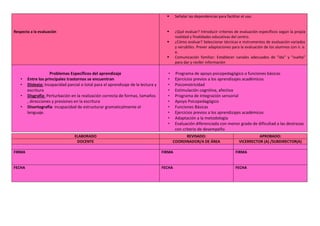 Respecto a la evaluación
 Señalar las dependencias para facilitar el uso.
 ¿Qué evaluar? Introducir criterios de evaluación específicos según la propia
realidad y finalidades educativas del centro.
 ¿Cómo evaluar? Seleccionar técnicas e instrumentos de evaluación variados
y versátiles. Prever adaptaciones para la evaluación de los alumnos con n. e.
e.
 Comunicación familiar: Establecer canales adecuados de “ida” y “vuelta”
para dar y recibir información
Problemas Específicos del aprendizaje
• Entre los principales trastornos se encuentran
• Dislexia: Incapacidad parcial o total para el aprendizaje de la lectura y
escritura
• Disgrafía: Perturbación en la realización correcta de formas, tamaños
, direcciones y presiones en la escritura
• Disortografía: incapacidad de estructurar gramaticalmente el
lenguaje.
• Programa de apoyo psicopedagógico o funciones básicas
• Ejercicios previos a los aprendizajes académicos.
• Psicomotricidad
• Estimulación cognitiva, afectiva
• Programa de Integración sensorial
• Apoyo Psicopedagógico
• Funciones Básicas
• Ejercicios previos a los aprendizajes académicos
• Adaptación a la metodología
• Evaluación diferenciada con menor grado de dificultad a las destrezas
con criterio de desempeño
ELABORADO REVISADO: APROBADO:
DOCENTE COORDINADOR/A DE ÁREA VICERRECTOR (A) /SUBDIRECTOR(A)
FIRMA FIRMA FIRMA
FECHA FECHA FECHA
 
