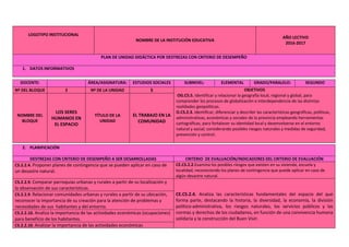 LOGOTIPO INSTITUCIONAL
NOMBRE DE LA INSTITUCIÓN EDUCATIVA
AÑO LECTIVO
2016-2017
PLAN DE UNIDAD DIDÁCTICA POR DESTREZAS CON CRITERIO DE DESEMPEÑO
1. DATOS INFORMATIVOS
DOCENTE: ÁREA/ASIGNATURA: ESTUDIOS SOCIALES SUBNIVEL: ELEMENTAL GRADO/PARALELO: SEGUNDO
Nº DEL BLOQUE 2 Nº DE LA UNIDAD 5 OBJETIVOS
OG.CS.5. Identificar y relacionar la geografía local, regional y global, para
comprender los procesos de globalización e interdependencia de las distintas
realidades geopolíticas.
O.CS.2.3. Identificar, diferenciar y describir las características geográficas, políticas,
administrativas, económicas y sociales de la provincia empleando herramientas
cartográficas, para fortalecer su identidad local y desenvolverse en el entorno
natural y social; considerando posibles riesgos naturales y medidas de seguridad,
prevención y control.
NOMBRE DEL
BLOQUE
LOS SERES
HUMANOS EN
EL ESPACIO
TÍTULO DE LA
UNIDAD
EL TRABAJO EN LA
COMUNIDAD
2. PLANIFICACIÓN
DESTREZAS CON CRITERIO DE DESEMPEÑO A SER DESARROLLADAS CRITERIO DE EVALUACIÓN/INDICADORES DEL CRITERIO DE EVALUACIÓN
CS.2.2.4. Proponer planes de contingencia que se pueden aplicar en caso de
un desastre natural.
CE.CS.2.2.Examina los posibles riesgos que existen en su vivienda, escuela y
localidad, reconociendo los planes de contingencia que puede aplicar en caso de
algún desastre natural.
CS.2.2.9. Comparar parroquias urbanas y rurales a partir de su localización y
la observación de sus características.
CE.CS.2.4. Analiza las características fundamentales del espacio del que
forma parte, destacando la historia, la diversidad, la economía, la división
político-administrativa, los riesgos naturales, los servicios públicos y las
normas y derechos de los ciudadanos, en función de una convivencia humana
solidaria y la construcción del Buen Vivir.
CS.2.2.9. Relacionar comunidades urbanas y rurales a partir de su ubicación,
reconocer la importancia de su creación para la atención de problemas y
necesidades de sus habitantes y del entorno.
CS.2.2.10. Analiza la importancia de las actividades económicas (ocupaciones)
para beneficio de los habitantes.
CS.2.2.10. Analizar la importancia de las actividades económicas
 