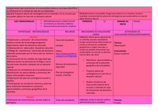 (ocupaciones) que caracterizan a la comunidad urbana y rural para identificar
su influencia en la calidad de vida de sus habitantes.
CS.2.2.4. Proponer planes de contingencia en la vivienda o en la escuela que
se pueden aplicar en caso de un desastre natural.
CE.CS.2.2.Examina los posibles riesgos que existen en su vivienda, escuela y
localidad, reconociendo los planes de contingencia que puede aplicar en caso de
algún desastre natural.
EJES TRANSVERSALES  Identidad personal y unidad nacional.
 Convivencia en derechos y deberes
 Reconocimiento del entorno cotidiano
PERÍODOS 12 SEMANA DE
INICIO
FECHA:
ESTRATEGIAS METODOLÓGICAS RECURSOS INDICADORES DE EVALUACIÓN/
LOGRO
ACTIVIDADES DE
EVALUACIÓN/TÉCNICA/INSTRUMENTO
CS.2.2.4.
• Exploración y activación de conocimientos
previos a través de la estrategia preguntas
exploratorias sobre los desastres naturales.
• Observación en video sobre desastres naturales
• Diálogo de experiencias vivenciales de desastres
naturales provocados por la fuerza del sol, viento o
de la tierra.
• Conversación de las medidas de seguridad que
debemos tomar las personas en el hogar o en la
Escuela antes durante y después de un desastre
natural.
• Salida por los alrededores de la localidad para la
identificación de oportunidades y amenazas del
sector ante posibles desastres.
• Elaboración del plan de contingencia escolar y
familiar.
• Participación en simulacros internos y externos
de la institución tomando en cuenta las
oportunidades y amenazas geográficas de la
localidad.
Texto del estudiante
Carteles
Videos
https://www.youtube.co
m/watch?v=Kf7R9j65tH8
Normas de protección y
seguridad
Plan de emergencia
escolar y familiar
I.CS.2.2.1. Infiere que la ubicación de
su vivienda, escuela y localidad le
otorga características diferenciales en
cuanto a estructuras, accidentes
geográficos y riesgos naturales, y
analiza las posibles alternativas que
puede aplicar en caso de un desastre
natural. (J.4., I.2., S.1.)
• Manifiesta oportunidades y
amenazas de la ubicación
geográfica de la localidad.
• Propone planes de
contingencia en caso de un
desastre natural.
• Realiza simulacros de
evacuación externa de la
escuela o vivienda en caso
de situaciones de desastres
naturales.
Técnica:
Observación
Instrumento:
Escala numérica
CS.2.2.9.
• Activación de conocimientos previos sobre la
parroquia.
Texto del estudiante I.CS.2.4.2. Analiza la división político-
administrativa de su localidad,
Técnica:
Prueba
 