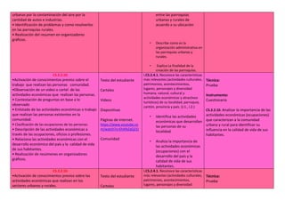 urbanas por la contaminación del aire por la
cantidad de autos e industrias.
• Identificación de problemas y como resolverlos
en las parroquias rurales.
• Realización del resumen en organizadores
gráficos.
entre las parroquias
urbanas y rurales de
acuerdo a su ubicación
• Describe como es la
organización administrativa en
las parroquias urbanas y
rurales.
• Explica La finalidad de la
creación de las parroquias.
CS.2.2.10.
•Activación de conocimientos previos sobre el
trabajo que realizan las personas comunidad.
•Observación de un video o cartel de las
actividades económicas que realizan las personas.
• Contestación de preguntas en base a lo
observado
• Enlistado de las actividades económicas o trabajo
que realizan las personas existentes en la
comunidad.
• Clasificación de las ocupaciones de las personas.
• Descripción de las actividades económicas a
través de las ocupaciones, oficios o profesiones.
• Relaciona las actividades económicas con el
desarrollo económico del país y la calidad de vida
de sus habitantes.
• Realización de resúmenes en organizadores
gráficos.
Texto del estudiante
Carteles
Videos
Diapositivas
Páginas de internet.
https://www.youtube.co
m/watch?v=EhAfxZaQ21I
Comunidad
I.CS.2.4.1. Reconoce las características
más relevantes (actividades culturales,
patrimonios, acontecimientos,
lugares, personajes y diversidad
humana, natural, cultural y
actividades económicas y atractivos
turísticos) de su localidad, parroquia,
cantón, provincia y país. (J.1., I.2.)
• Identifica las actividades
económicas que desarrollan
las personas de su
localidad.
• Analiza la importancia de
las actividades económicas
(ocupaciones) con el
desarrollo del país y la
calidad de vida de sus
habitantes.
Técnica:
Prueba
Instrumento:
Cuestionario
CS.2.2.10. Analizar la importancia de las
actividades económicas (ocupaciones)
que caracterizan a la comunidad
urbana y rural para identificar su
influencia en la calidad de vida de sus
habitantes.
CS.2.2.10.
•Activación de conocimientos previos sobre las
actividades económicas que realizan en los
sectores urbanos y rurales.
Texto del estudiante
Carteles
I.CS.2.4.1. Reconoce las características
más relevantes (actividades culturales,
patrimonios, acontecimientos,
lugares, personajes y diversidad
Técnica:
Prueba
 