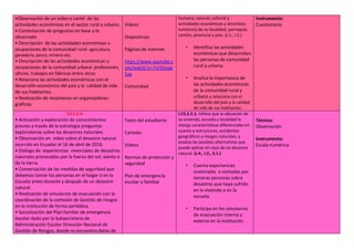•Observación de un video o cartel de las
actividades económicas en el sector rural y urbano.
• Contestación de preguntas en base a lo
observado
• Descripción de las actividades económicas u
ocupaciones de la comunidad rural: agricultura,
ganadería, pesca, minería etc.
• Descripción de las actividades económicas u
ocupaciones de la comunidad urbana: profesiones,
oficios, trabajos en fábricas entre otros
• Relaciona las actividades económicas con el
desarrollo económico del país y la calidad de vida
de sus habitantes.
• Realización de resúmenes en organizadores
gráficos.
Videos
Diapositivas
Páginas de internet.
https://www.youtube.c
om/watch?v=7cFDznqe
1qs
Comunidad
humana, natural, cultural y
actividades económicas y atractivos
turísticos) de su localidad, parroquia,
cantón, provincia y país. (J.1., I.2.)
• Identifica las actividades
económicas que desarrollan
las personas de comunidad
rural y urbana.
• Analiza la importancia de
las actividades económicas
de la comunidad rural y
urbana y relaciona con el
desarrollo del país y la calidad
de vida de sus habitantes.
Instrumento:
Cuestionario
CS.2.2.4.
• Activación y exploración de conocimientos
previos a través de la estrategia preguntas
exploratorias sobre los desastres naturales.
• Observación en video sobre el desastre natural
ocurrido en Ecuador el 16 de abril de 2016.
• Diálogo de experiencias vivenciales de desastres
naturales provocados por la fuerza del sol, viento o
de la tierra.
• Conversación de las medidas de seguridad que
debemos tomar las personas en el hogar o en la
Escuela antes durante y después de un desastre
natural.
• Realización de simulacros de evacuación con la
coordinación de la comisión de Gestión de riesgos
en la institución de forma periódica.
• Socialización del Plan familiar de emergencia
escolar dado por la Subsecretaria de
Administración Escolar Dirección Nacional de
Gestión de Riesgos, donde se encuentra datos de
Texto del estudiante
Carteles
Videos
Normas de protección y
seguridad
Plan de emergencia
escolar y familiar
I.CS.2.2.1. Infiere que la ubicación de
su vivienda, escuela y localidad le
otorga características diferenciales en
cuanto a estructuras, accidentes
geográficos y riesgos naturales, y
analiza las posibles alternativas que
puede aplicar en caso de un desastre
natural. (J.4., I.2., S.1.)
• Cuenta experiencias
vivenciales o contadas por
terceras personas sobre
desastres que haya sufrido
en la vivienda o en la
escuela.
• Participa en los simulacros
de evacuación interna y
externa en la institución.
Técnica:
Observación
Instrumento:
Escala numérica
 