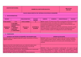 LOGOTIPO INSTITUCIONAL
NOMBRE DE LA INSTITUCIÓN EDUCATIVA
AÑO LECTIVO
2016-2017
PLAN DE UNIDAD DIDÁCTICA POR DESTREZAS CON CRITERIO DE DESEMPEÑO
1. DATOS INFORMATIVOS
DOCENTE: ÁREA/ASIGNATURA: ESTUDIOS
SOCIALES
SUBNIVEL: ELEMENTAL GRADO/PARALELO: SEGUNDO
Nº DEL BLOQUE 1-2-3 Nº DE LA UNIDAD 6 OG.CS.7. Adoptar una actitud crítica frente a la desigualdad socioeconómica y toda
forma de discriminación, y de respeto ante la diversidad, por medio de la
contextualización histórica de los procesos sociales y su desnaturalización, para
promover una sociedad plural, justa y solidaria.
O.CS.4.1. Identificar y explicar las diferentes expresiones culturales a través
de la observación e interpretación de sus diversas manifestaciones para
valorar su sentido y aporte a la configuración de nuestra identidad.
NOMBRE DEL
BLOQUE
2.LOS SERES
HUMANOS EN EL
ESPACIO
1. HISTORIA E
IDENTIDAD
3. CONVIVENCIA
TÍTULO DE LA
UNIDAD
MI PATRIA EL
ECUADOR
2. PLANIFICACIÓN
DESTREZAS CON CRITERIO DE DESEMPEÑO A SER DESARROLLADAS CRITERIO DE EVALUACIÓN
CS.2.2.16. Explicar la megadiversidad del Ecuador conociendo sus límites y
regiones naturales.
CE.CS.2.6. Explica las características diferenciales del Ecuador (cualidades,
valores, grupos sociales y étnicos, regiones naturales, ubicación, derechos,
responsabilidades) que aportan en la construcción de identidad y cultura
nacional.
CS.2.1.11. Describir la diversidad humana, por medio del análisis de los
diferentes grupos étnicos que forman parte del país, con el fin de
reconocerlas como componentes de un país diverso. CE.CS.2.4. Analiza las características fundamentales del espacio del que
forma parte, destacando la historia, la diversidad, la economía, la división
político-administrativa, los riesgos naturales, los servicios públicos y las
normas y derechos de los ciudadanos, en función de una convivencia humana
Describir los símbolos patrios del país, relacionándolos con la construcción
de la identidad nacional y sus valores específicos.
CS.2.1.9. Distinguir y apreciar las actividades culturales (tradiciones,
 