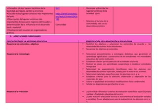 • Consultas de los lugares turísticos de la
localidad, parroquia, cantón y provincia.
• Listado de los lugares turísticos más importantes
del país.
• Descripción de lugares turísticos más
importantes de las cuatro regiones del Ecuador y
determinación de la influencia en el desarrollo
local y nacional.
• Realización del resumen en organizadores
gráficos.
6hiY
https://www.youtube.c
om/watch?v=vovX5AYb
YBE
Comunidad
• Reconoce y describe los
lugares turísticos de la
localidad y país.
• Relaciona el turismo de la
comunidad y país con su
desarrollo económico.
3. ADAPTACIONES CURRICULARES
ESPECIFICACIÓN DE LA NECESIDAD EDUCATIVA ESPECIFICACIÓN DE LA ADAPTACIÓN A SER APLICADA
Respecto a los contenidos y objetivos
Respecto a la metodología
Respecto a la evaluación
 Redefinir los objetivos y seleccionar los contenidos de acuerdo a las
necesidades educativas de los estudiantes.
 Secuenciar los objetivos y contenidos.
 Seleccionar procedimientos y estrategias didácticas que garanticen al
aprendizaje significativo y constructivo de los estudiantes con necesidades
educativas del centro institución.
 Establecer criterios para la selección de actividades en el aula.
 Realizar las clases con aprendizajes cooperativos o establecer actividades
intergrupal.
 Seleccionar los especialmente beneficiosos para los alumnos con
necesidades educativas especiales, validos para el resto de los alumnos.
 Seleccionar materiales específicos para los alumnos con n. e. e.
 Establecer criterios para la selección, elaboración y adaptación de los
materiales del aula.
 Valorar la posibilidad de introducir modificaciones físico- ambientales.
 Señalar las dependencias para facilitar el uso.
 ¿Qué evaluar? Introducir criterios de evaluación específicos según la propia
realidad y finalidades educativas del centro.
 ¿Cómo evaluar? Seleccionar técnicas e instrumentos de evaluación variados
y versátiles. Prever adaptaciones para la evaluación de los alumnos con n. e.
e.
 