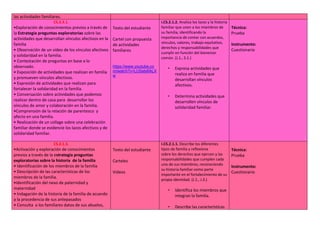las actividades familiares.
CS.2.3.1.
•Exploración de conocimientos previos a través de
la Estrategia preguntas exploratorias sobre las
actividades que desarrollan vínculos afectivos en la
familia
• Observación de un video de los vínculos afectivos
y solidaridad en la familia.
• Contestación de preguntas en base a lo
observado.
• Exposición de actividades que realizan en familia
y promueven vínculos afectivos.
• Expresión de actividades que realizan para
fortalecer la solidaridad en la familia.
• Conversación sobre actividades que podemos
realizar dentro de casa para desarrollar los
vínculos de amor y colaboración en la familia.
•Comprensión de la relación de parentesco y
afecto en una familia.
• Realización de un collage sobre una celebración
familiar donde se evidencie los lazos afectivos y de
solidaridad familiar.
Texto del estudiante
Cartel con propuesta
de actividades
familiares
https://www.youtube.co
m/watch?v=LU5aIs8ALX
w
1.
I.CS.2.1.2. Analiza los lazos y la historia
familiar que unen a los miembros de
su familia, identificando la
importancia de contar con acuerdos,
vínculos, valores, trabajo equitativo,
derechos y responsabilidades que
cumplir en función del bienestar
común. (J.1., S.1.)
• Expresa actividades que
realiza en familia que
desarrollan vínculos
afectivos.
• Determina actividades que
desarrollen vínculos de
solidaridad familiar.
Técnica:
Prueba
Instrumento:
Cuestionario
CS.2.1.3.
•Activación y exploración de conocimientos
previos a través de la estrategia preguntas
exploratorias sobre la historia de la familia
• Identificación de los miembros de la familia
• Descripción de las características de los
miembros de la familia.
•Identificación del nexo de paternidad y
maternidad
• Indagación de la historia de la familia de acuerdo
a la procedencia de sus antepasados
• Consulta a los familiares datos de sus abuelos,
Texto del estudiante
Carteles
Videos
I.CS.2.1.1. Describe los diferentes
tipos de familia y reflexiona
sobre los derechos que ejercen y las
responsabilidades que cumplen cada
uno de sus miembros, reconociendo
su historia familiar como parte
importante en el fortalecimiento de su
propia identidad. (J.1., J.3.)
• Identifica los miembros que
integran la familia.
• Describe las características
Técnica:
Prueba
Instrumento:
Cuestionario
 