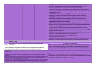 O.LL.4.5. Participarde maneraoral endiversoscontextossocialesyculturales,a
partir de un esquemaprevio;utilizarrecursosaudiovisualesyde lasTIC para
expresarsusopinionesyevaluarlapertinenciade losargumentos.
O.LL.4.6. Leerde maneraautónomatextosnoliterariosconfinesde recreación,
informaciónyaprendizaje,aplicandoestrategiascognitivasde comprensión,según
el propósitode lectura.
O.LL.4.7. Utilizarlas bibliotecasylasTICde formaautónomapara localizar,
seleccionaryorganizarinformacióncomorecursode estudioe indagación.
O.LL.4.8. Escribirrelatosy textosnarrativos,expositivos,instructivos,descriptivos,
explicativosyconversacionales,adecuadosaunasituacióncomunicativa
determinada;emplearlosrecursosde lasTICcomo mediosde comunicación,
aprendizaje yexpresióndel pensamiento.
O.LL.4.9. Utilizarlosrecursosque ofrecenlasTIC para desarrollaractividadesde
escrituraliterariay noliterariaencolaboraciónconlosdemás,enuna variedadde
entornosymediosdigitales.
O.LL.4.10. Aplicarlosconocimientoslingüísticosyexploraralgunosrecursos
estilísticosenlosprocesosde composiciónyrevisiónde textosescritosparalograr
claridad,precisiónycohesión.
O.LL.4.11. Realizarinterpretacionespersonales,enfunciónde loselementosque
ofrecenlostextosliterarios,ydestacarlascaracterísticas
del géneroal que pertenecenparainiciarlacomprensión
crítico-valorativade laLiteratura.
O.LL.4.12. Utilizarde maneralúdicaypersonal losrecursospropiosdel discurso
literarioenlaescrituracreativapara explorarlafunciónestéticadel lenguaje.
2. PLANIFICACIÓN
DESTREZAS CON CRITERIO DE DESEMPEÑO A SER DESARROLLADAS CRITERIOS DE EVALUACIÓN
LENGUA Y LITERATURA
LL.4.1.2. Valorarla diversidadcultural del mundoexpresadaentextosescritos
representativosde lasdiferentesculturas, endiversasépocashistóricas.
CE.LL.4.1. Explicalosaportesde la culturaescritaal desarrollohistórico,social y
cultural de la humanidadyvalorala diversidaddelmundoexpresadaentextos
escritosrepresentativosde lasdiferentesculturas,endiversasépocashistóricas.
LITERATURA
LL.4.5.1. Interpretaruntextoliterariodesde lascaracterísticasdel géneroal que
pertenece.
CE.LL.4.8. Lee textosliterariosenfunciónde suspreferenciaspersonales,los
interpretaysustentasuinterpretaciónal debatircríticamente sobre ella,basándose
enindagacionessobre el tema,géneroy contexto.LL.4.5.2. Debatircríticamente lainterpretaciónde untextoliterariobasándose en
indagacionessobre el tema,géneroycontexto.
LL.4.5.3. Elegir lecturas basándose en preferencias personales de autor, género,
estilo, temas y contextos socioculturales, con el manejo de diversos soportes.
 