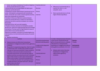 terror sonrealesofantásticos?¿Cuál esel objetivo
de loscuentosde terror? y otros.
• Desarrollode lasmicrohabilidadesde hablarpara
narrar los cuentosde terror.
• Planificarel cuento:Determinarel cuentoque se vaa
narrar. Anticipaciónypreparacióndel momentode
narrar, el tonode vozy estilo.Usode soportesescritos
para estar preparadoconantelación.
• Conducirel discurso:Mantenerautonomíapara
narrar los cuentosde terror,conducirla narracióny
relacionarconotros cuentosycomparar con cuentos
del pasado.
Utilizacióneficaz del turnode lapalabra.
• Producirel texto:articularconclaridadlossonidos
del discurso.Aplicarlasreglasgramaticalesde lalengua
(normativa).Precisarypulirel significadode loque se
quiere decirenloscuentosde terror.
Aspectosnoverbales:controlarlamiradadirigidaalos
interlocutores,losmovimientosdelcuerpoyel usodel
espacio.
 Realizarresúmenes.
Cuentosde terror
Revistas
Prensa
Internet
• Diferencia loselementosde un
cuento de terror y una
campaña social.
• Narra cuentosde terror a finde
lograr efectosespecíficos
LL.4.5.2.
 Observotextoscondiferentesilustraciones
basándose enindagacionessobre el tema,géneroy
contexto.
 Responderlassiguientespreguntas:¿Qué te inspira
la cubiertade este? El dibujodanombre al título.
¿De qué se trata estailustración?¿Qué nombre le
pondríasa estaescena?¿Qué sensacioneste
transmite estaescena? ¿Enqué tipode relatose
podría encontraruna escenacomoesta?¿Conoces
algúnrelatosimilar?¿Cuál?¿Qué características
tienenestosrelatos?¿Cuál seríatupropósitoal
leerunrelatode este tipo? ¿En qué épocaestará
situadoeste libro?¿Porqué creeseso? ¿De qué
podría tratar este libro?
 Leerdiferentestextos.
Textodel estudiantedel
Ministeriode Educación.
Cuadernode trabajodel
estudiante.
AFCEGB
Cuentosde terror
Revistas
Prensa
Internet
I.LL.4.8.1. Interpretatextosliterarios
a partir de las características del
géneroal que pertenecen,ydebate
críticamente suinterpretación
basándose enindagacionessobre el
tema, géneroycontexto.(J.4.,S.4.)
 Debate sobre textosliterarios
basándose enindagaciones
sobre el tema,géneroy
contexto.
Técnica:
Prueba
Instrumento
Cuestionario
 