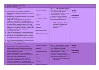  Identificarpalabrasdesconocidas.
 Realizarresúmenes.
LL.4.5.2.
 Observotextoscondiferentesilustraciones
basándose enindagacionessobre el tema,géneroy
contexto.
 Responderlassiguientespreguntas: ¿Qué te inspira
la cubiertade este?
El dibujodanombre al título.¿Se trata de una
fotografíao de una pintura? ¿A qué estilode
pinturacorresponde el dibujodeloso? ¿Recuerdas
lascaracterísticas de ese tipode pintura?¿Qué
papel creesdesempeñaráel osoenlahistoria? ¿En
qué épocaestará situado este libro?¿Porqué crees
eso? ¿De qué podría tratar este libro?
 Leerdiferentestextos.
 Confirmarlasprediccionesacercadel texto leído.
¿En qué acertamos?¿En qué nosequivocamos?
 Determinarloselementosdescriptivos basándose
enindagacionessobre el tema,géneroycontexto.
 Realizardebates basándoseenel interésdel autor
sobre el tema,géneroycontexto.
Textodel estudiante
Imágenes
Crónicasperiodísticas
Prensa
Internet
Televisión
Material bibliográfico.
Modelode entrevistas
I.LL.4.8.2. Elige lecturasenfunción
de sus preferenciaspersonalesde
autor,género,estilo,temasy
contextossocioculturales;maneja
diversossoportes,ydebate
críticamente suinterpretación
basándose enindagacionessobre el
tema,géneroycontexto.(J.4.,I.3.)
 Debate sobre textosliterarios
basándose enindagaciones
sobre el tema,géneroy
contexto.
Técnica:
Prueba
Instrumento
Cuestionario
LL.4.5.3.
 Observotextoscondiferentesilustraciones
basándose enlaspreferencias de autor,género,
estilo,temasycontextossocioculturales,con el
manejode diversossoportes.
 Elegirtextosbasándose enel interés de autor,
género,estilo,temasycontextossocioculturales,
con el manejode diversossoportes.
 Responderlassiguientespreguntas: ¿Qué?
El dibujodanombre al título.¿Se trata de una
fotografíao de una pintura? ¿A qué estilode
pinturacorresponde el dibujodeloso? ¿Recuerdas
lascaracterísticas de ese tipode pintura?¿Qué
Textodel estudiante
Imágenes
Crónicasperiodísticas
Prensa
Internet
Televisión
Material bibliográfico.
I.LL.4.8.2. Elige lecturasenfunción
de sus preferenciaspersonalesde
autor,género,estilo, temasy
contextossocioculturales;maneja
diversossoportes,ydebate
críticamente suinterpretación
basándose enindagacionessobre el
tema,géneroycontexto.(J.4.,I.3.)
 Elige textosliterarios basándose
enel interés.
Técnica:
Prueba
Instrumento
Cuestionario
 