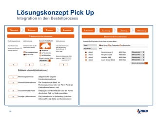Lösungskonzept Pick Up
Integration in den Bestellprozess

30

 
