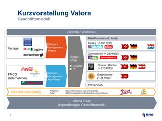 Kurzvorstellung Valora
Geschäftsmodell
Zentrale Funktionen
Retailformate und Länder

Verlage

Kiosk (~ 2 350 POS)

Category
Management
Presse

Convenience (~ 250 POS)
Supply
chain
 Logistik
 IT

FMCG
Unternehmen

Category
Management
Non-Press

Presse | Bücher
(~ 210 POS)

Gastronomie
(~ 35 POS)

Drittvertrieb

Ditsch/Brezelkönig

Produktion:
Retail:

Mainz, Oranienbaum und Emmenbrücke
230 Verkaufsstellen in Deutschland und der Schweiz

Valora Trade
(eigenständiges Geschäftsmodell)

4

 
