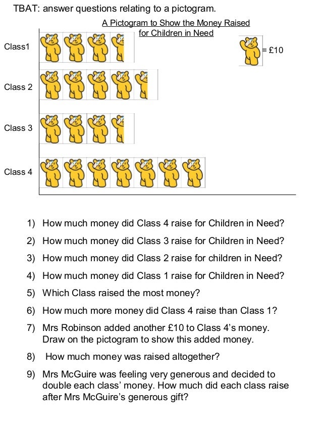 Pudsey pictograms