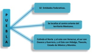32  Entidades Federativas. PUEBLA Se localiza al centro oriente del territorio Mexicano. Colinda al Norte  y al este con Veracruz, al sur con Oaxaca y Guerrero, y al Este con Hidalgo, Tlaxcala, Estado de México y Morelos. 